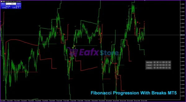Fibonacci Progression With Breaks MT5 Setting