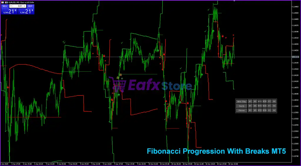 Fibonacci Progression With Breaks MT5 (Original version) 2 Fibonacci Progression With Breaks MT5 Setting