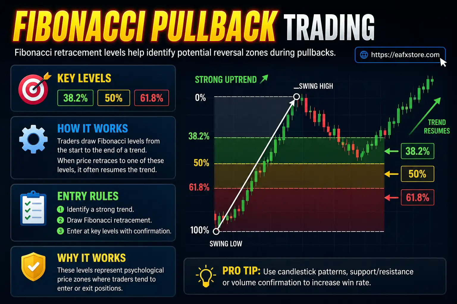 Top Pullback Trading Strategies That Actually Work in Forex 5 Fibonacci Pullback Trading