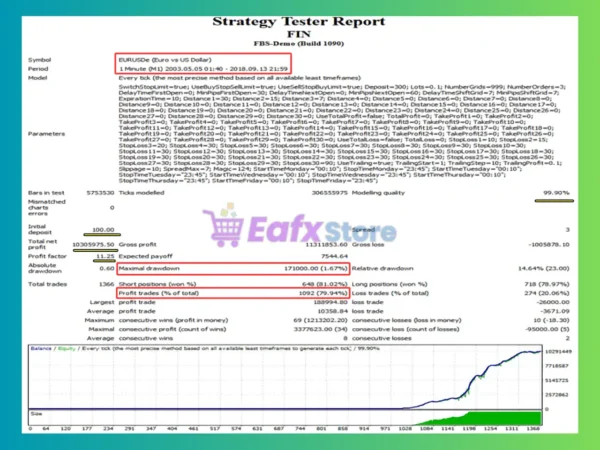 Fin EA MT4 Backtests