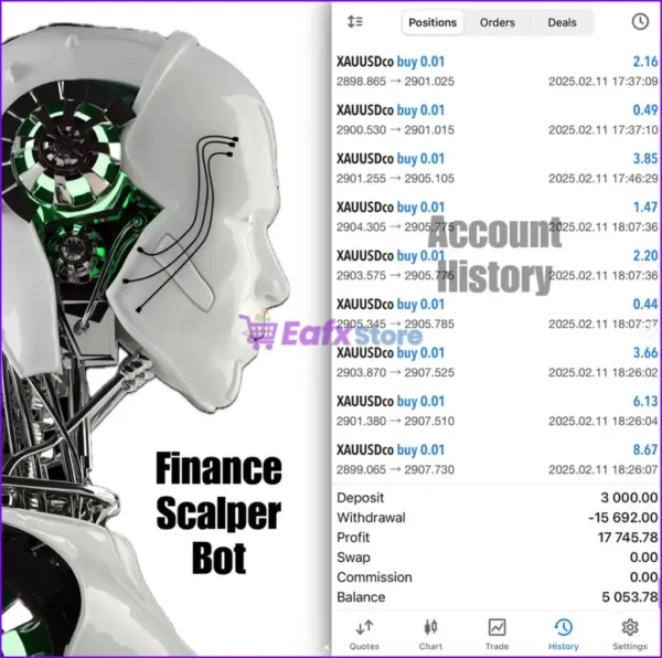 Finance Scalper Bot MT5 Live Trading Results