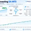 Finvesting EA Live Signal