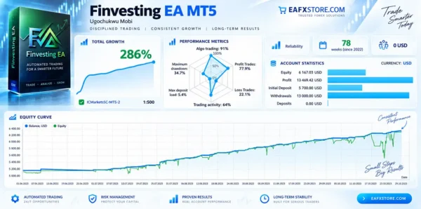 Finvesting EA Live Signal