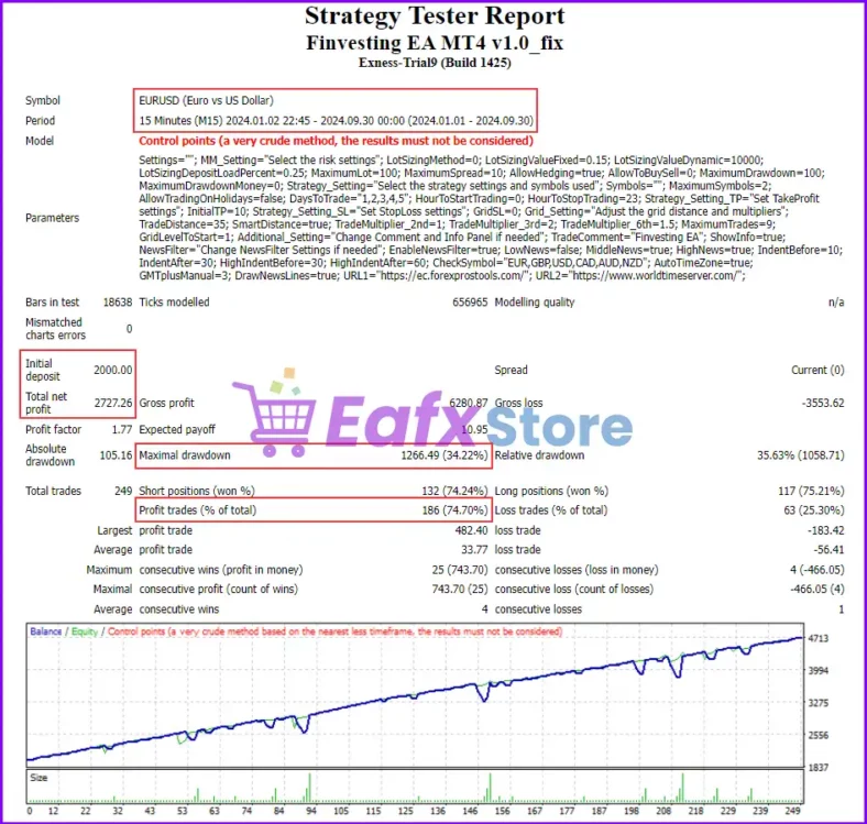 Finvesting EA MT4 Backtest