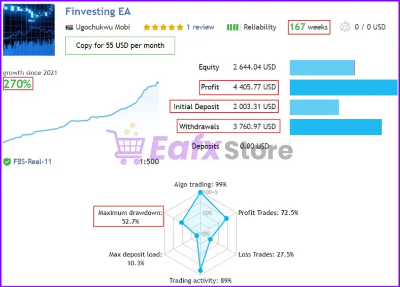 Finvesting EA MT4 Results