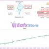 Finvesting EA MT5 Live Trading