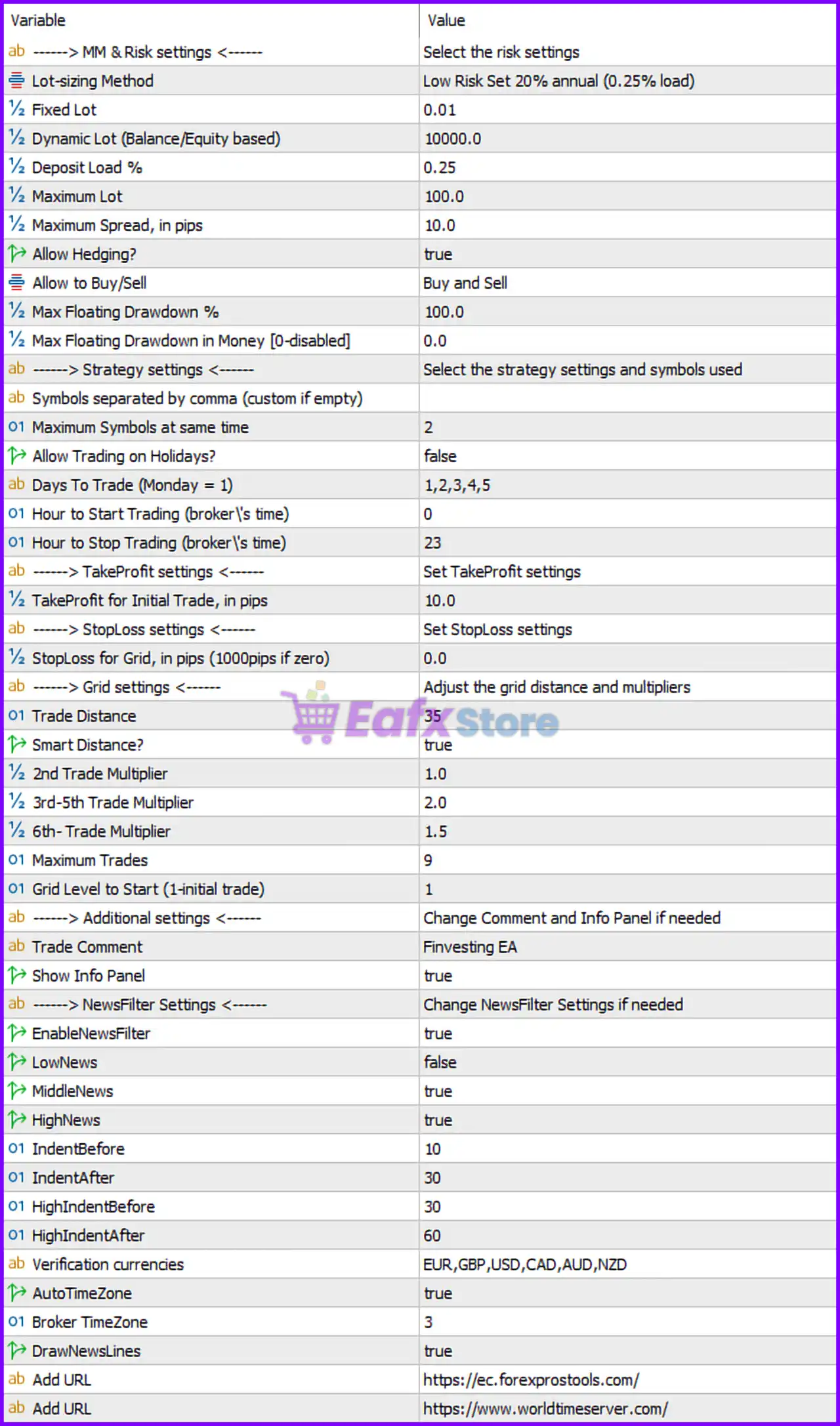 Finvesting EA MT5 Settings Panel