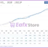 Finvesting EA Results