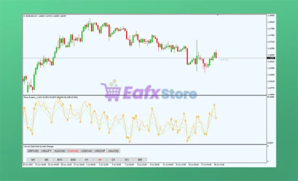 Fiona Trading System MT4 Review