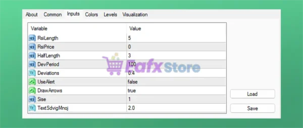 Fiona Trading System MT4 Settings
