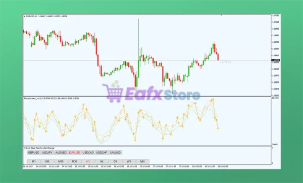 Fiona Trading System Review