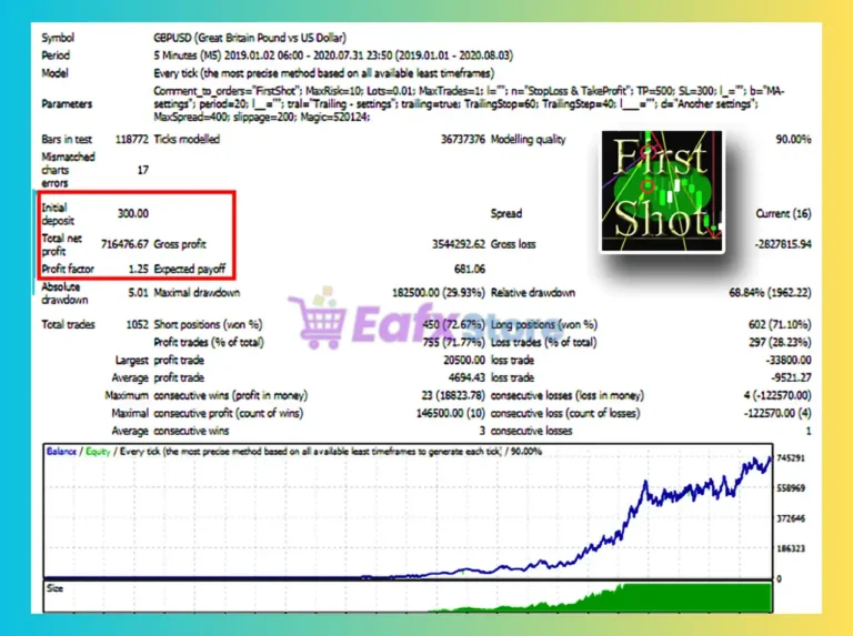 First Shot EA Backtest