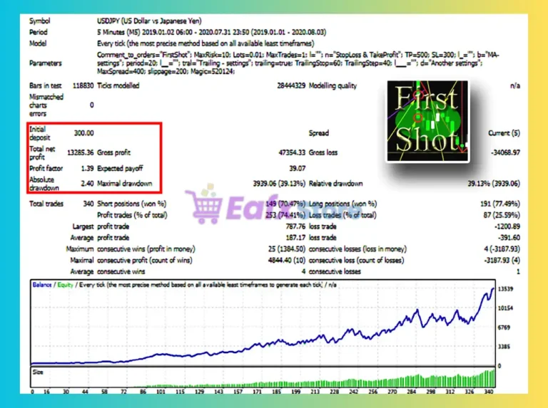 First Shot EA MT4 Backtest