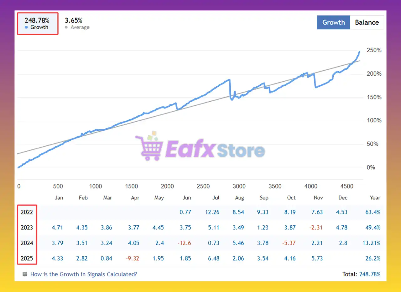 Fish n Grid EA MT4 with SetFiles (Unlimited) 4 Fish n Grid MT4 Signal Results