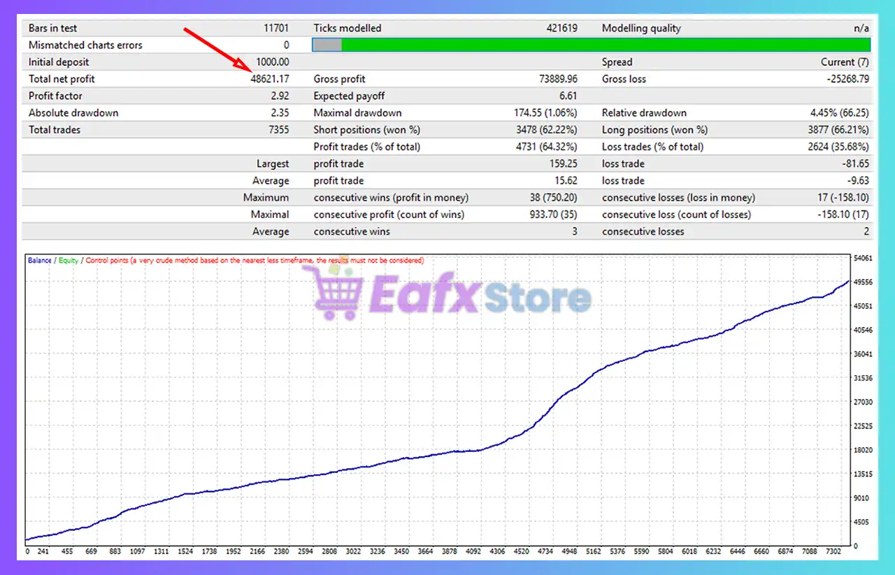 FlipDamonHFT EA MT4 v1.1 + SetFiles (Unlimited) | Available 6 FlipDamonHFT EA Backtest
