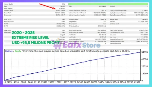 FlipDamonHFT EA MT4 Backtest