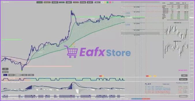 Forbex Trading System MT4 Review