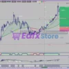 Forbex Trading System MT4 Reviews