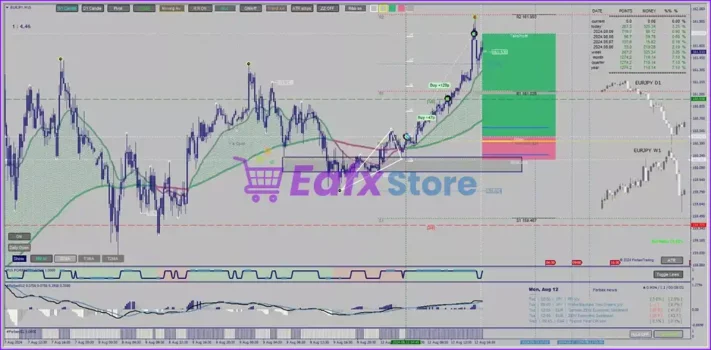 Forbex Trading System MT4 Reviews