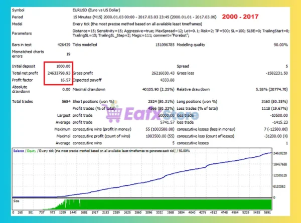 Forebot EA MT4 Backtest