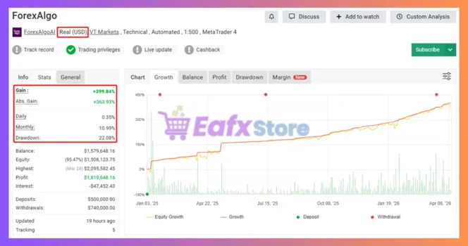 Forex Algo AI EA Myfxbook