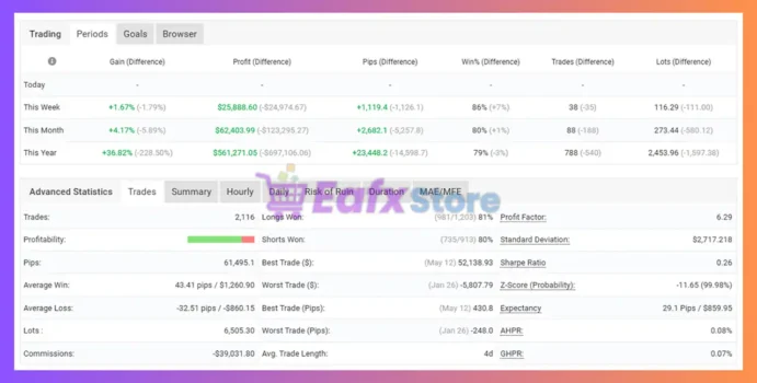 Forex Algo AI Myfxbook