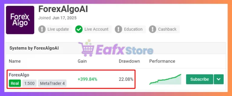Forex Algo AI Review