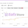 Forex Correlation EA Myfxbook