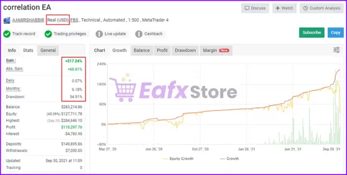 Forex Correlation EA Myfxbook