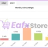 Forex Correlation MT4 Myfxbook