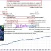 Forex Daemon EA MT4 Backtest