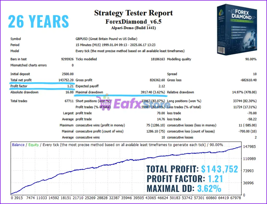 Forex Diamond EA MT4 v6.5 (Platform build 1441+) 4 Forex Diamond EA Backtest Trading Results