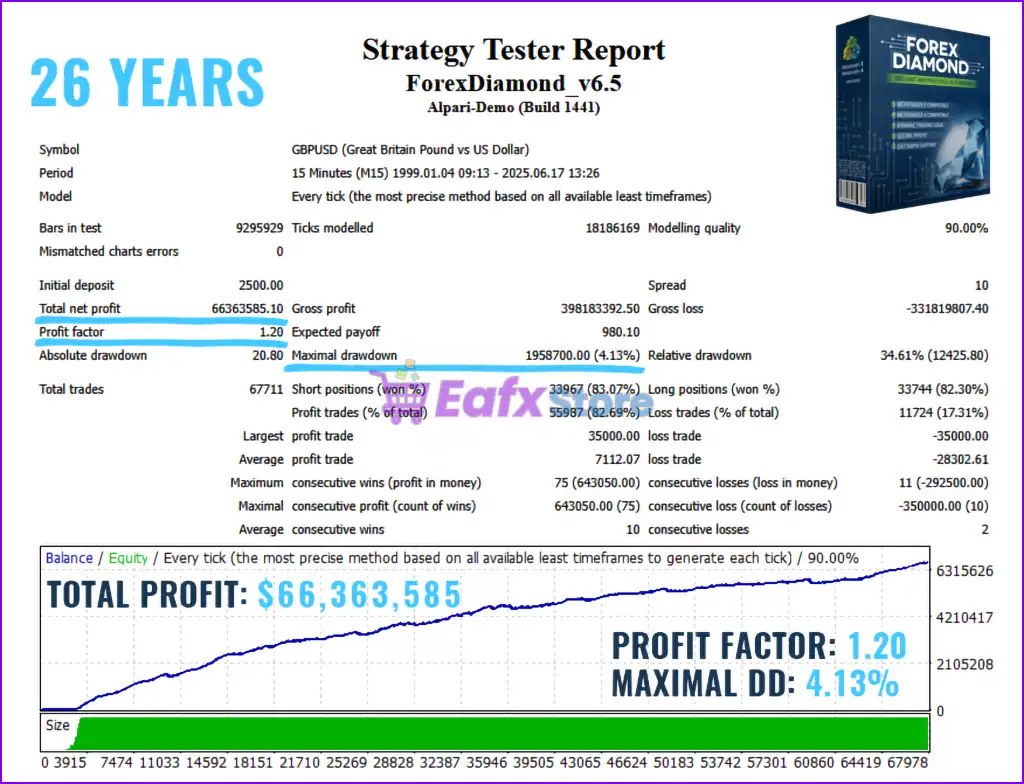 Forex Diamond EA MT4 v6.5 (Platform build 1441+) 3 Forex Diamond EA MT4 Backtest Trading Results