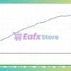 Forex Dominance EA Backtest