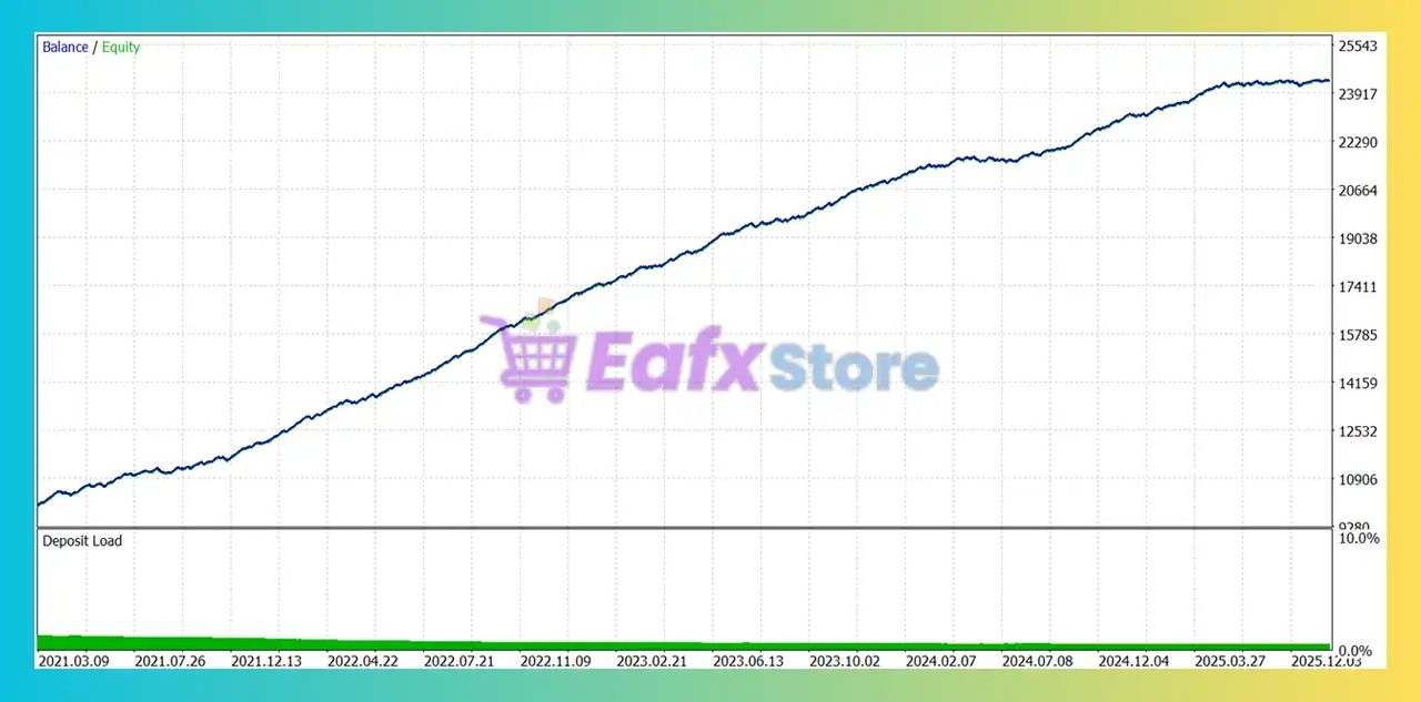 Forex Dominance EA MT5 (Latest version) – GroupBuy 4 Forex Dominance EA Backtest