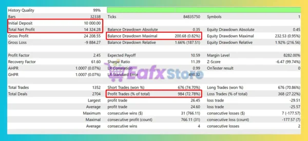 Forex Dominance EA MT5 Backtest