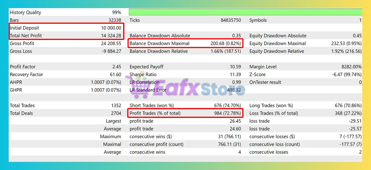 Forex Dominance EA MT5 (Latest version) – GroupBuy 3 Forex Dominance EA MT5 Backtest