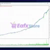 Forex Engine EA MT4 Backtest