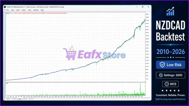Forex Engine EA MT4 Backtest