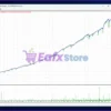 Forex Engine EA MT4 Backtest Results