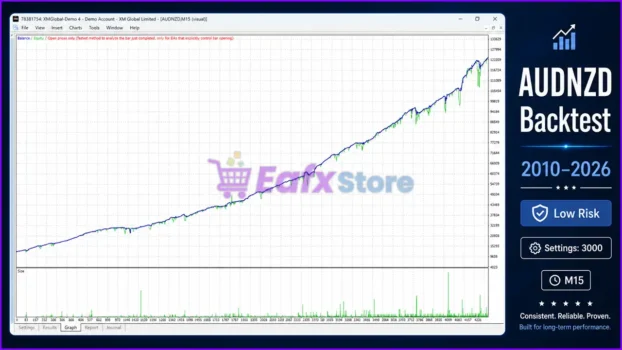 Forex Engine EA MT4 Backtest Results