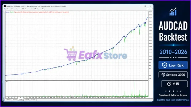 Forex Engine EA MT4 Backtests