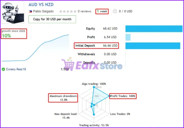 Forex Engine EA Signal