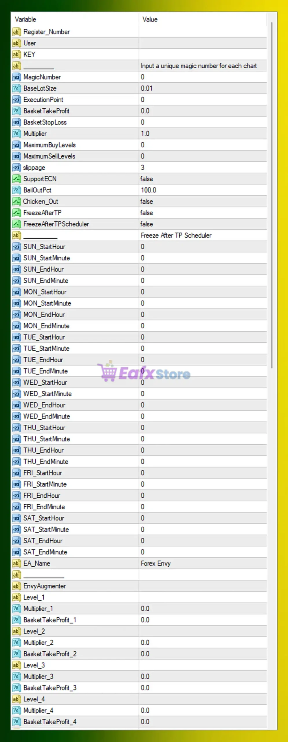 Forex Envy EA MT4 Settings Analysis 3
