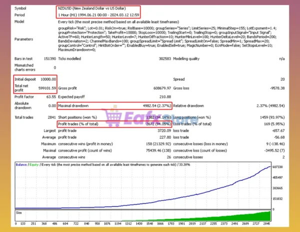 Forex FalconF4 EA Backtest