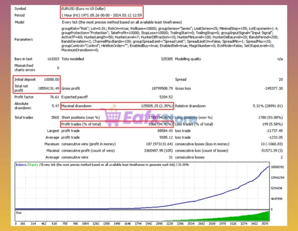Forex FalconF4 EA MT4 Backtest