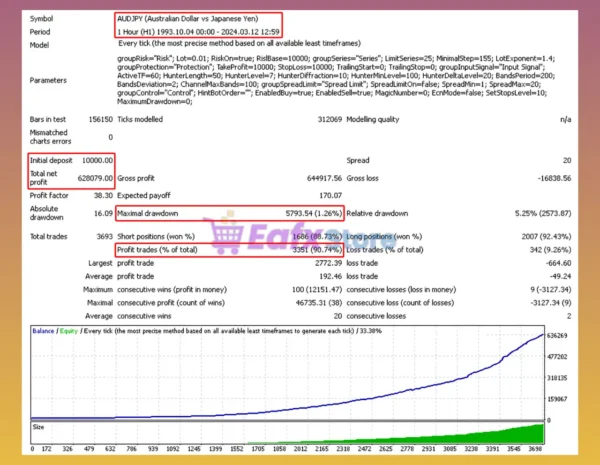 Forex FalconF4 MT4 Backtest