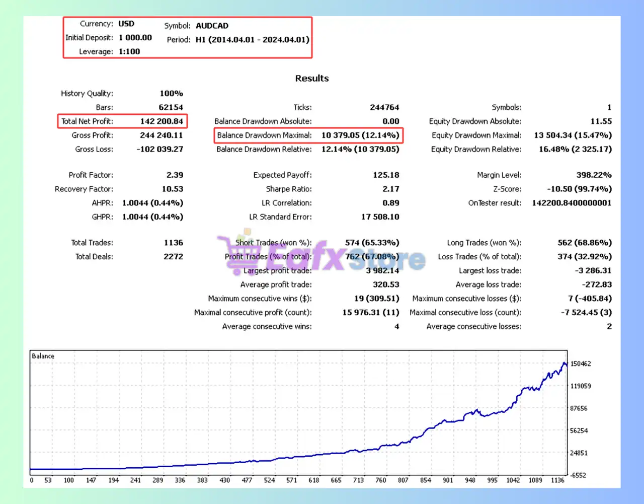 Forex Fortune Navigator EA MT4 (Latest version) - Unlimited 4 Forex Fortune Navigators EA MT4 Backtest