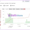Forex Fury EA Myfxbook Results