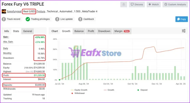 Forex Fury EA Myfxbook Results